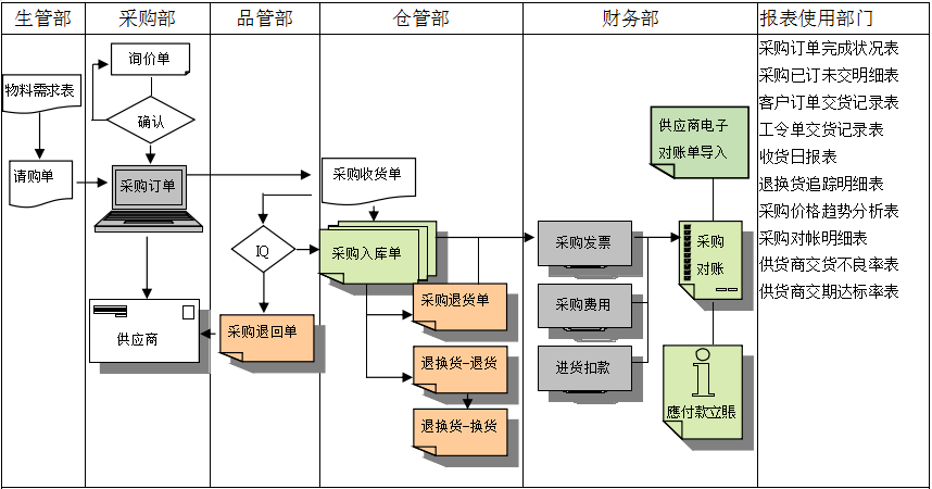 kaiyun·开云(中国)官方网站-kaiyun.com
是如何帮助企业实现采购流程管控的?