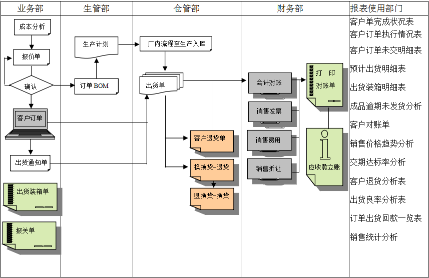 kaiyun·开云(中国)官方网站-kaiyun.com
的功能模板管理有哪些?