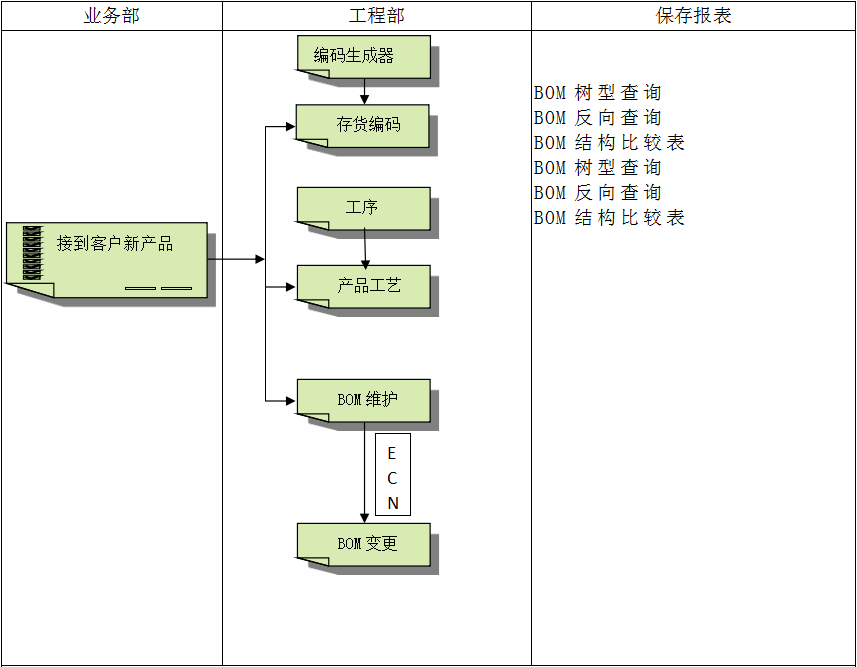 kaiyun·开云(中国)官方网站-kaiyun.com
系统对企业管理的重要吗?