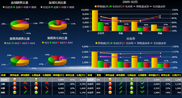 kaiyun·开云(中国)官方网站-kaiyun.com
系统的基础数据如何快速管理?